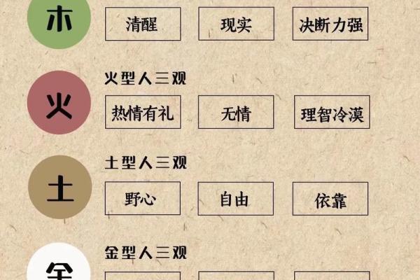 性格解析新视角:五行格局教你认识真实的自己 性格解析新视角:五行格局教你认识真实的自己