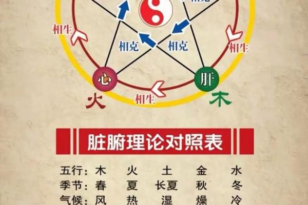 如何改变五行格局?查字五行属什么,揭秘性格塑造与运势提升秘诀 如何改变五行格局?查字五行属什么,揭秘性格塑造与运势提升秘诀