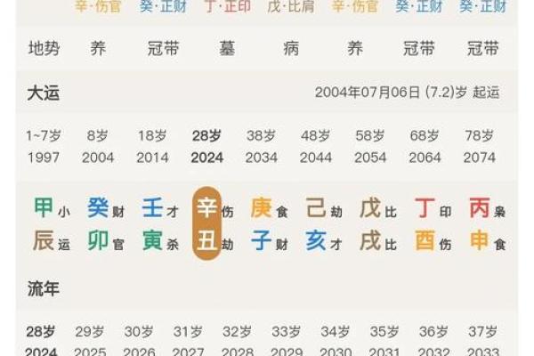 八字中子时的命运密码:揭开命运背后的深层玄机 八字中子时的命运密码:揭开命运背后的深层玄机