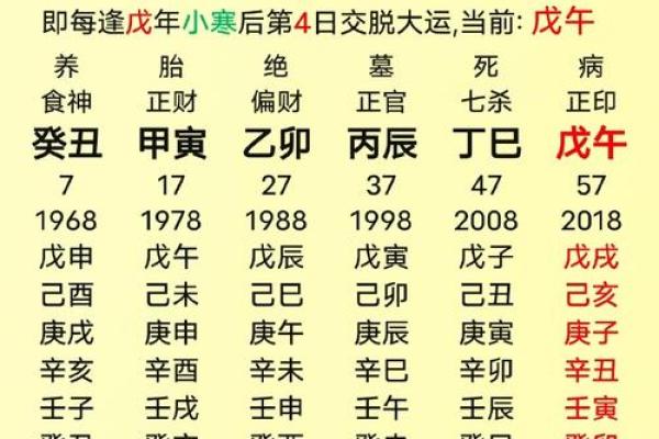 丙午年五行格局破解:揭秘你的性格解析,如何扭转命运? 丙午年五行格局破解:揭秘你的性格解析,如何扭转命运?