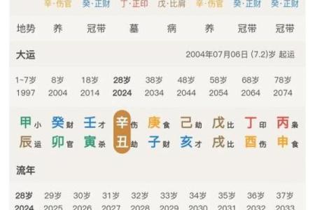 八字中子时的命运密码：揭开命运背后的深层玄机