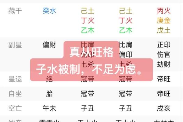 手机命理数颠覆传统八字,带你走出命运迷局 手机命理数颠覆传统八字,带你走出命运迷局
