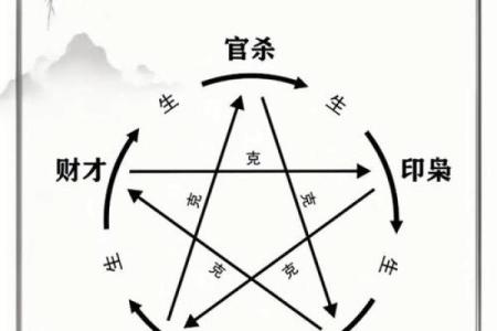 命运密码揭示:八字中的隐秘能量如何影响你的一生