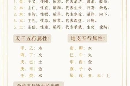 五行格局的实用指南:教你如何利用性格优势