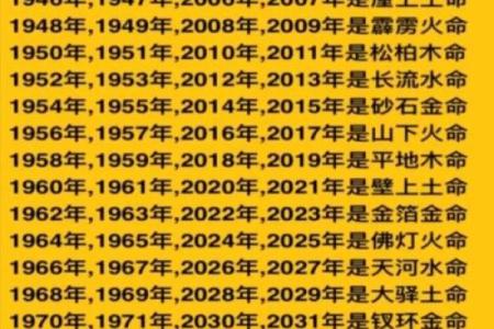 际字五行格局揭秘:性格解析与如何改变命运?