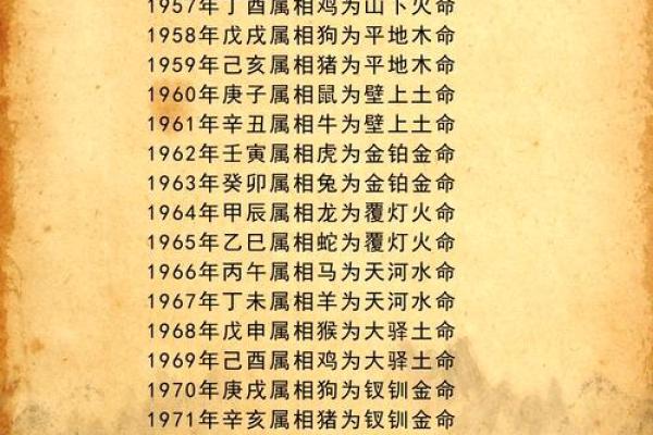 五行格局性格解析:你的名字预示着怎样的未来? 五行格局性格解析:你的名字预示着怎样的未来?