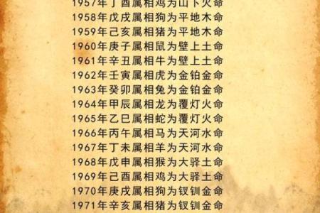 五行格局性格解析:你的名字预示着怎样的未来?