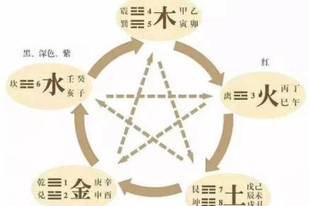 五行格局颠覆传统:米字属性带你探索性格的隐藏力量