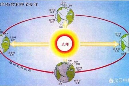 节日与天文现象：这一日星象如何影响农事