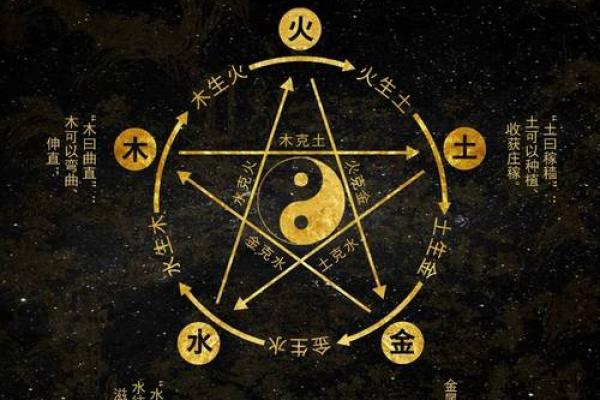 易之五行属性探秘：揭秘性格背后的格局，如何有效改变？