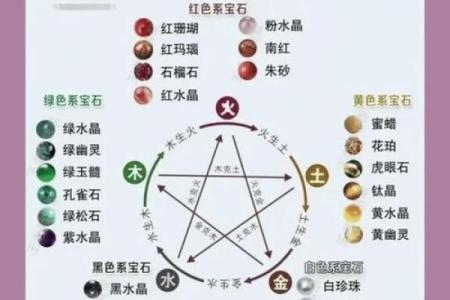 神秘何字五行格局：揭秘性格之谜，如何反其道而行之？