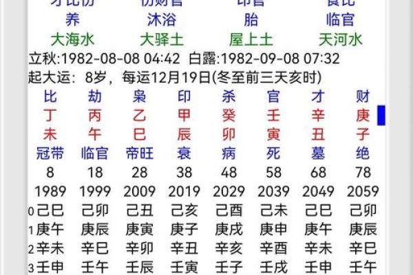 何峰命理中的命运密码，如何找到通向成功的秘密通道？