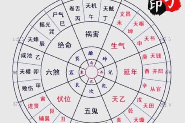 六煞命理误区揭秘，反而可以通过这些方法改变你的命运