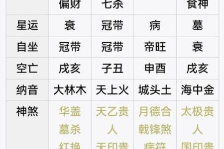 农历4月五行格局揭秘：揭秘你的性格解析与运势走向