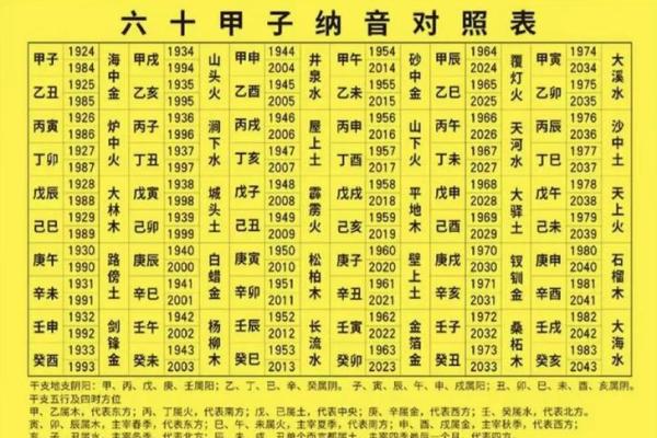 晨曦五行格局：揭秘你的性格密码，如何巧妙改变命运？
