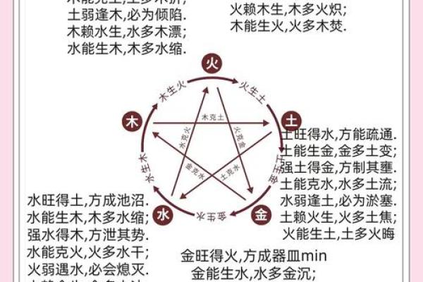 晨曦五行格局：揭秘你的性格密码，如何巧妙改变命运？