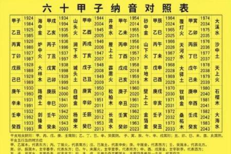 晨曦五行格局：揭秘你的性格密码，如何巧妙改变命运？