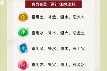 五行格局揭秘：揭秘喆的独特性格密码
