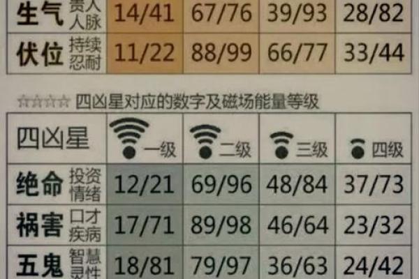 五行格局解码:你的数字密码如何影响性格,如何改变才能焕然一新? 五行格局解码:你的数字密码如何影响性格,如何改变才能焕然一新?