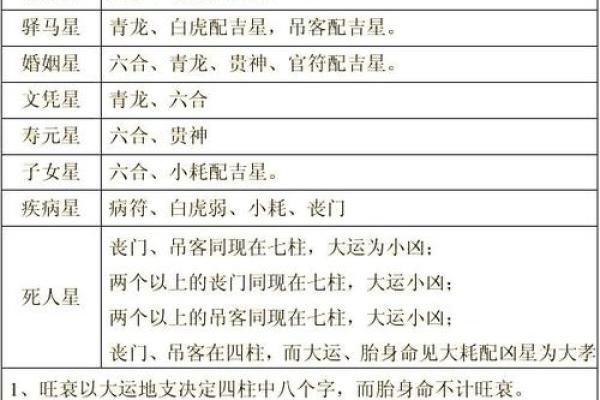 揭开八字命理的暗藏玄机:你真的了解自己的命运吗? 揭开八字命理的暗藏玄机:你真的了解自己的命运吗?