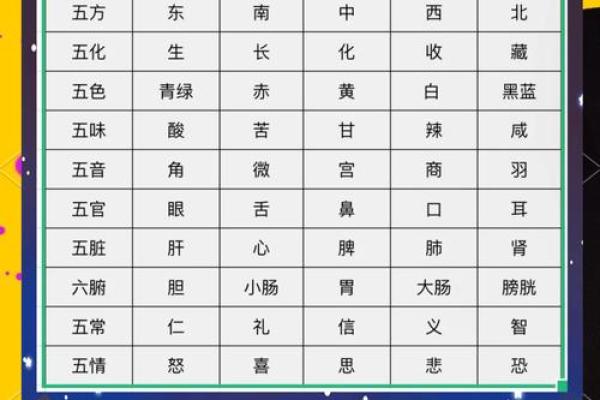 五行格局揭秘:你了解自己的性格密码吗? 五行格局揭秘:你了解自己的性格密码吗?