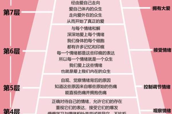 五行格局颠覆性解读:你的性格反而能这样改变 五行格局颠覆性解读:你的性格反而能这样改变