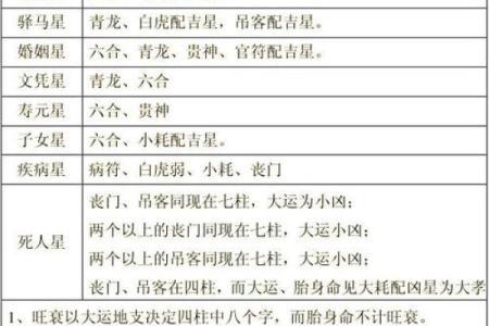 揭开八字命理的暗藏玄机:你真的了解自己的命运吗?