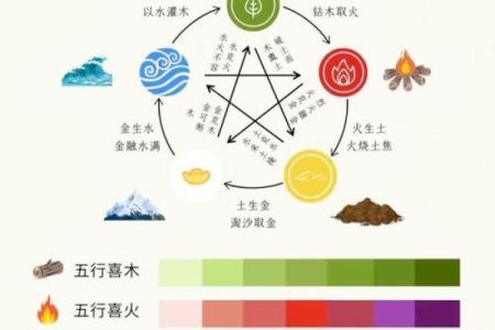 五行性格解析：揭秘你的五行格局，避开误区指南