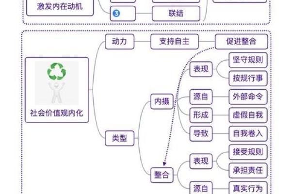 五行格局与性格：梵字解读，你的内在力量在哪里？