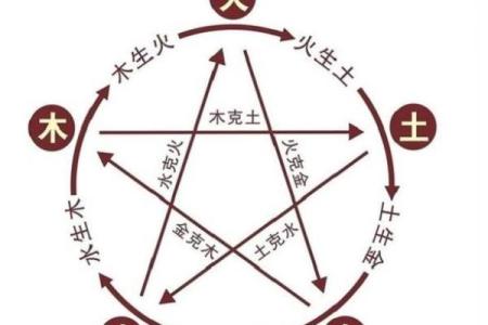 暗藏玄机,五行命理告诉你如何逆转人生困境