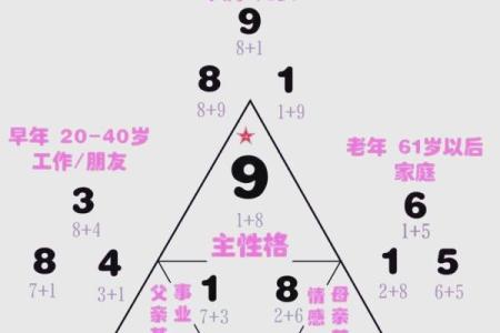 新生儿八字命理中的玄机：如何从命运密码中反而获得成功
