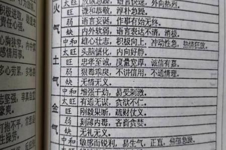 四柱直断揭示的命运玄机，你真的了解自己的命运吗？