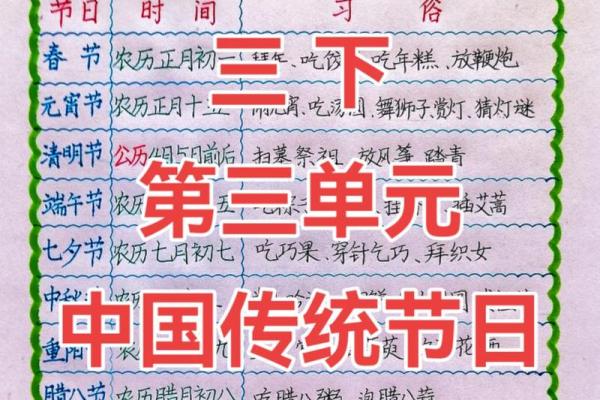 中国传统节日的习俗与文化——传承与创新 中国传统节日的习俗与文化——传承与创新