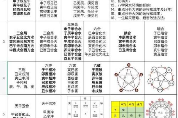 暗藏玄机的八字命理,如何揭开人生的命运密码? 暗藏玄机的八字命理,如何揭开人生的命运密码?
