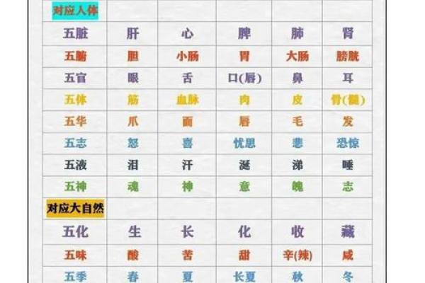 五行性格解析:揭开你的命运密码,避开性格误区 五行性格解析:揭开你的命运密码,避开性格误区