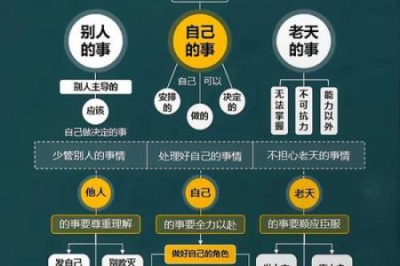 五行格局如何改变？实用技巧助你开启成功人生