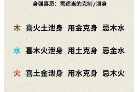 五行格局与性格：如何改变命运，实现人生价值