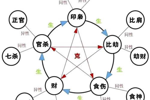 神秘五行格局解析:你的财运命运,从性格中透露端倪 神秘五行格局解析:你的财运命运,从性格中透露端倪