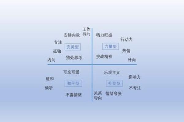 琦五行格局，反而成就非凡人生：揭秘性格转变的力量