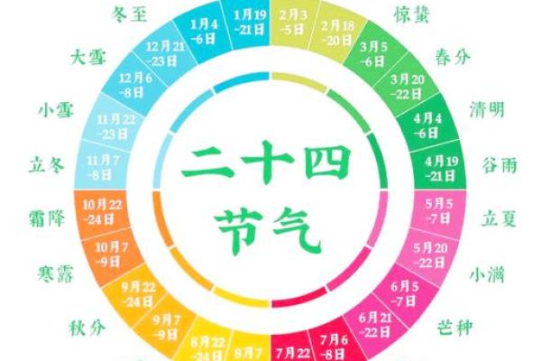 农耕文化中的秋季节令意义 农耕文化中的秋季节令意义