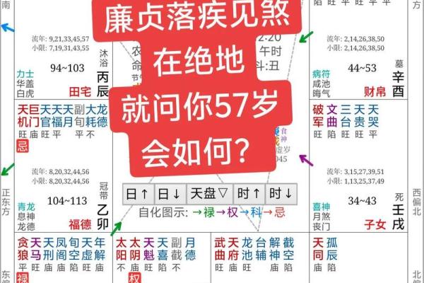 如何通过八字命理改变命运的轨迹？