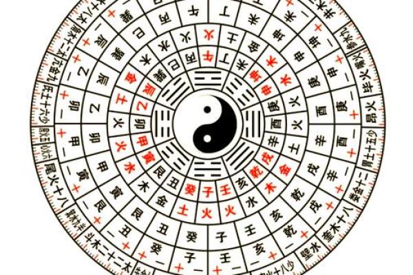 如何通过八字命理改变命运的轨迹？