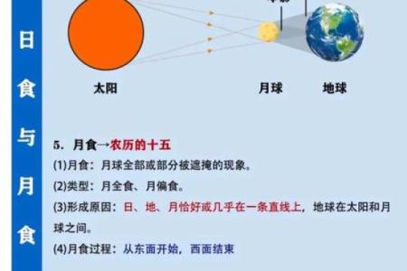 五月二日天文现象：如何通过星空解读古老节庆