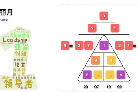 虹的五行格局：性格解析揭秘，如何找到你的天赋密码？