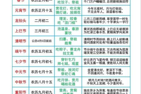 梦见节日庆祝活动背后的传统文化与习俗解读