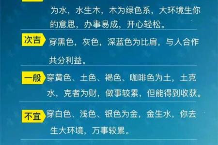 辰位运势深度解析：如何通过五行格局改变你的性格命运？