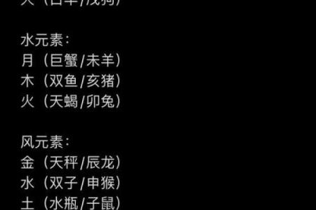 星座五行格局揭秘：你不知道的性格解析