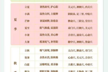 医生节日与天文节气的巧妙联系