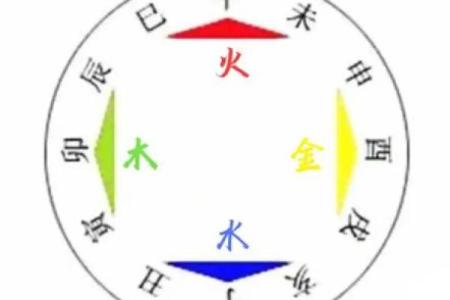 莹五行揭秘：破解性格误区，掌握改变之道