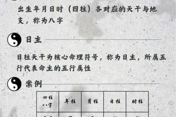 如何解读四柱命盘中的命运密码，颠覆你对命理的认知